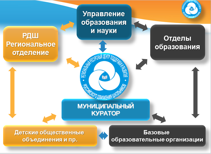 Ресурсный центр дополнительного образования детей