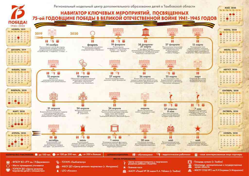 навигатор по мероприятиям 75 лет Победы