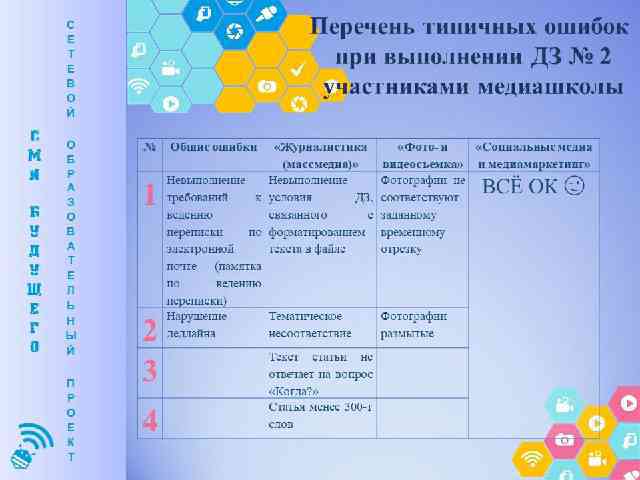 Перечень характерных. Таблица выполнения ДЗ. Ошибка в выполнении ДЗ. Таблица как правильно выполнять ДЗ. Падает качество образования и выполнения ДЗ.