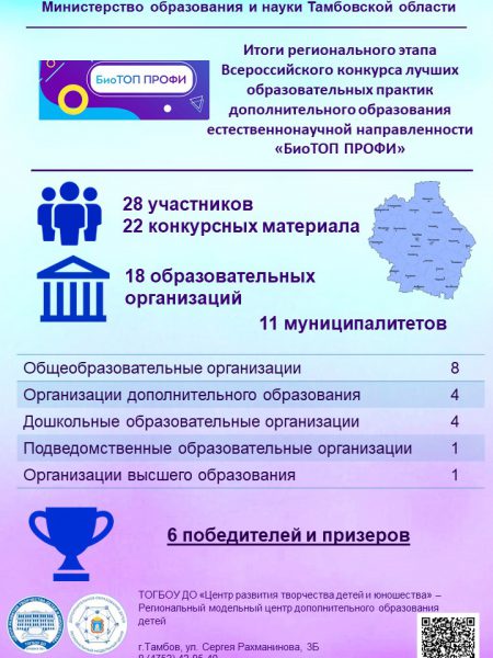 ИнфКарта БиоТОП ПРОФИ Итоги